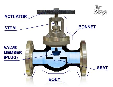 what is an hv valve.